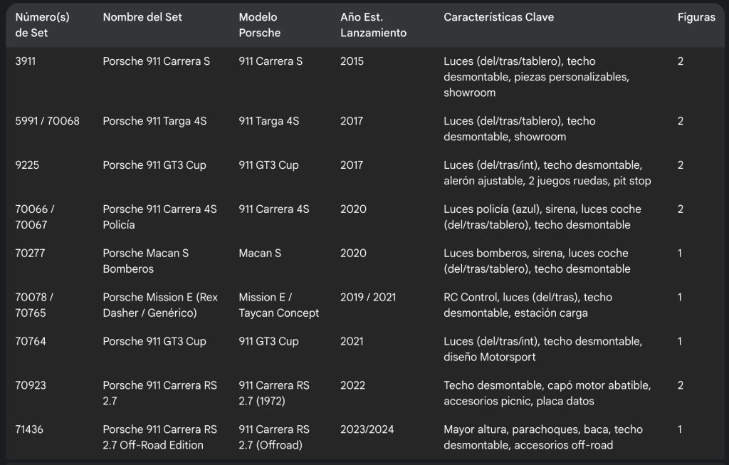 tabla porsches playmobi